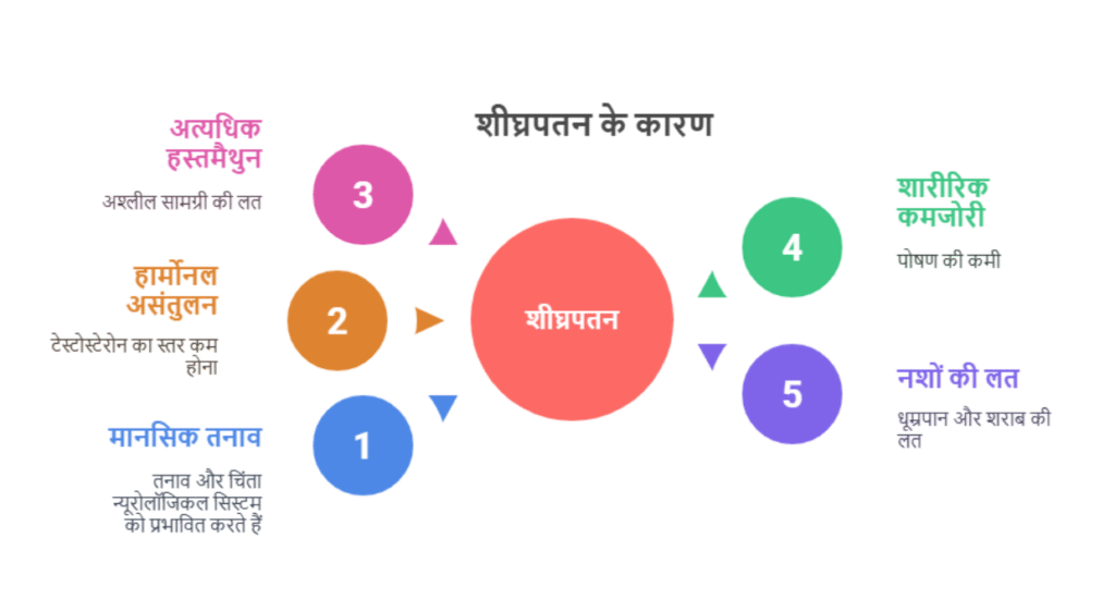 why does PE happen in hindi
